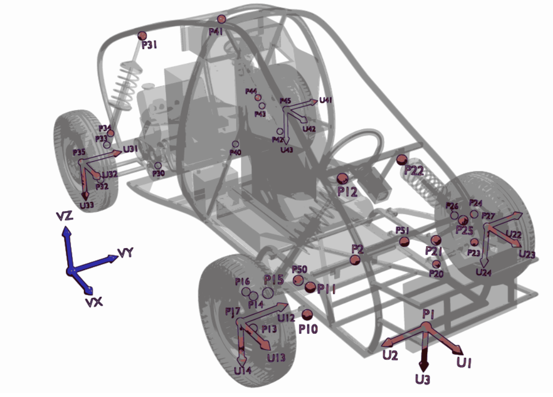 Sensitivity analysis of a step descent maneuver of a buggy vehicle image